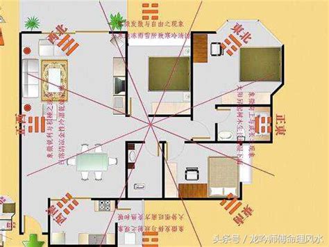 怎麼看家裡財位|手把手教你查家中財位，及催旺財運法